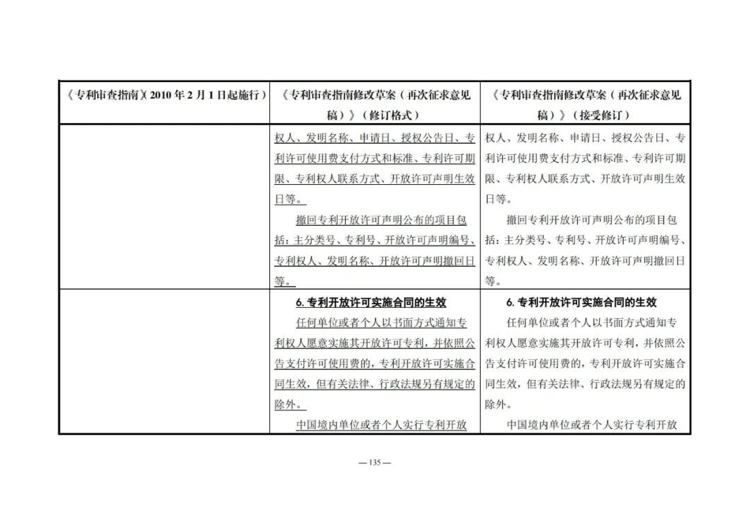 《專利審查指南修改草案（再次征求意見稿）》發(fā)布 | 附修改對(duì)照表