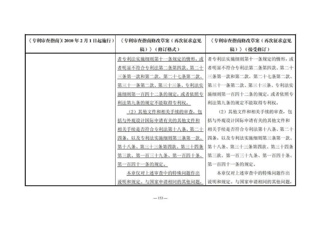 《專利審查指南修改草案（再次征求意見稿）》發(fā)布 | 附修改對(duì)照表