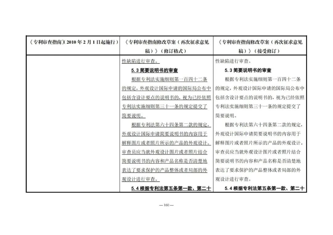 《專利審查指南修改草案（再次征求意見稿）》發(fā)布 | 附修改對(duì)照表