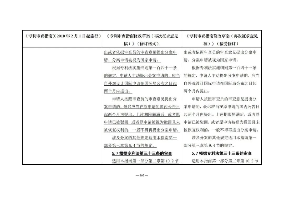 《專利審查指南修改草案（再次征求意見稿）》發(fā)布 | 附修改對(duì)照表