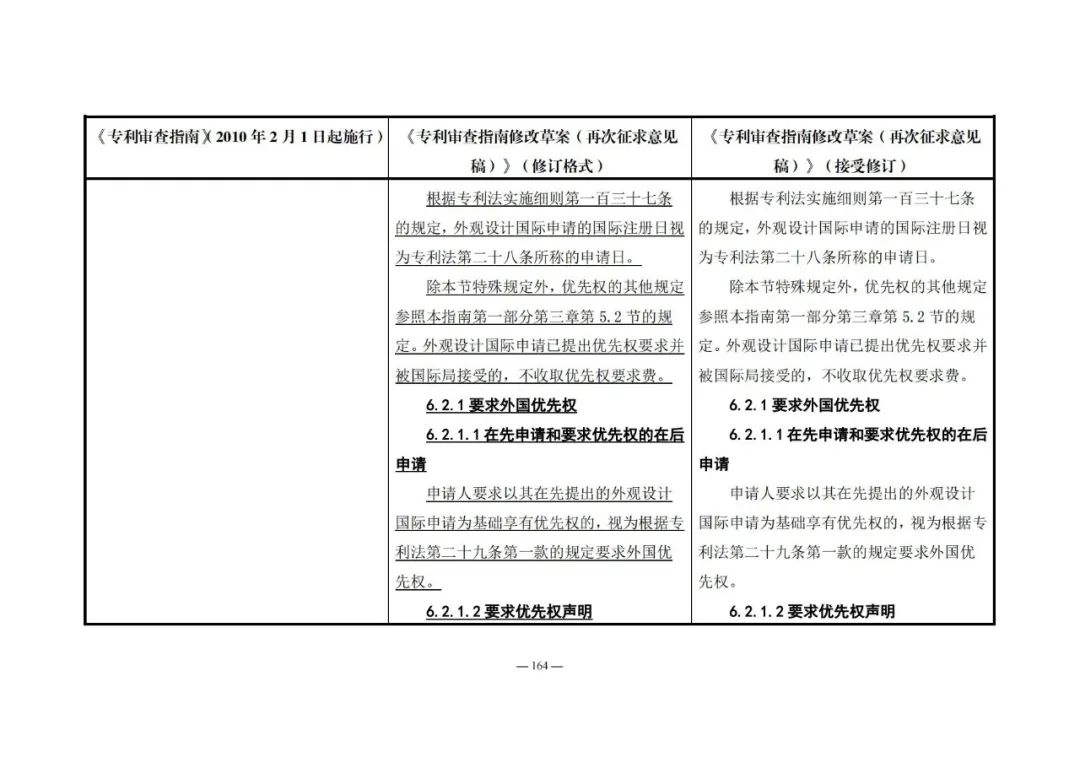 《專利審查指南修改草案（再次征求意見稿）》發(fā)布 | 附修改對(duì)照表