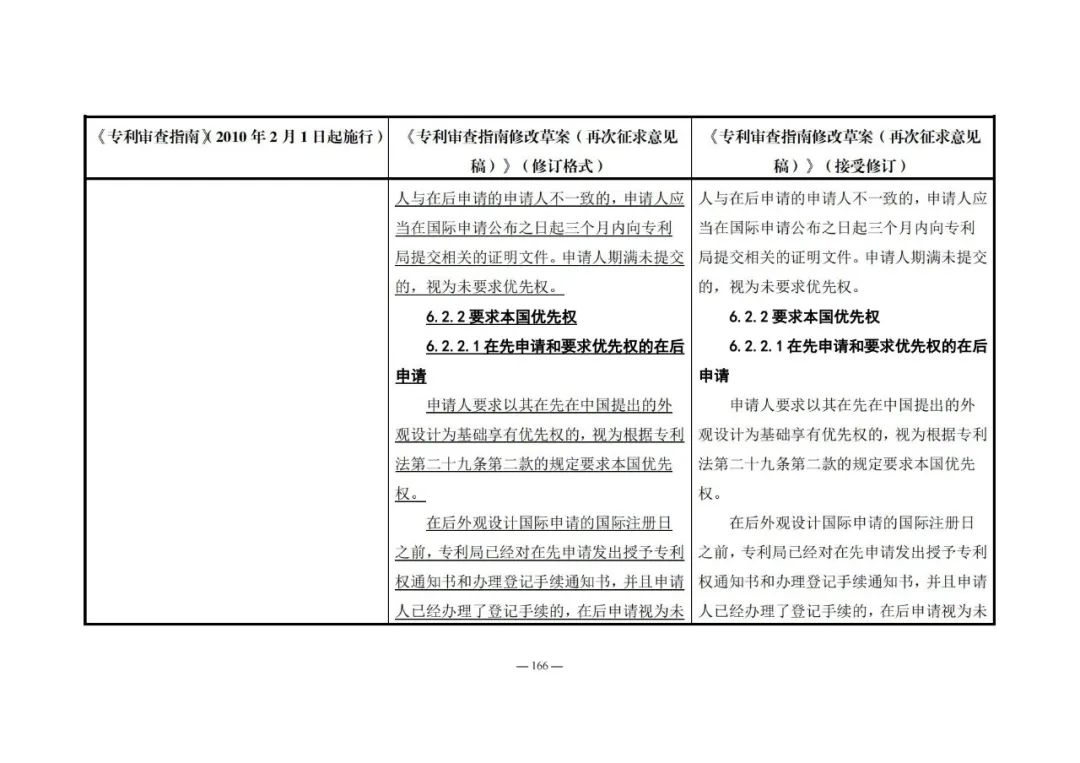 《專利審查指南修改草案（再次征求意見稿）》發(fā)布 | 附修改對(duì)照表