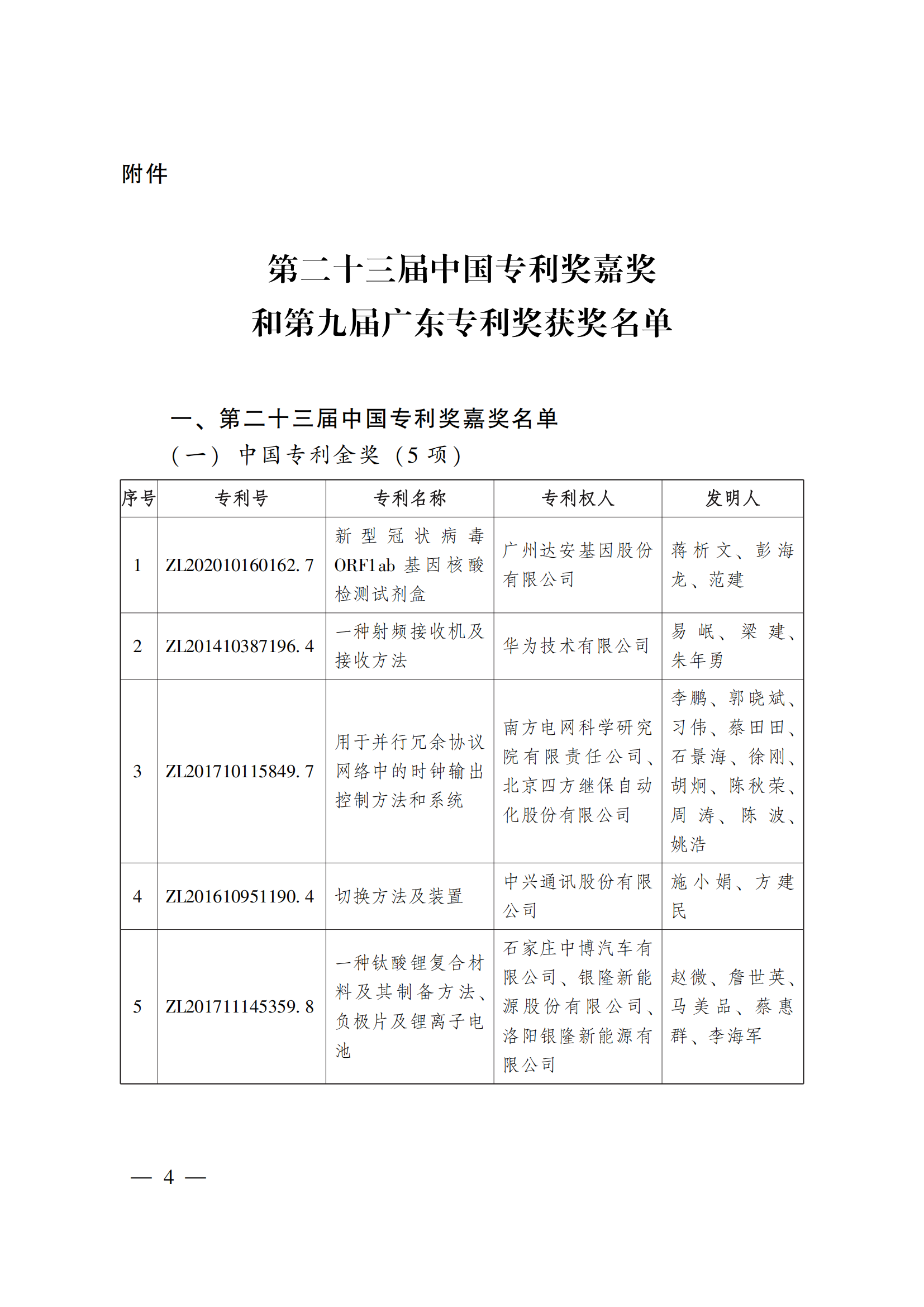 第二十三屆中國(guó)專利獎(jiǎng)嘉獎(jiǎng)和第九屆廣東專利獎(jiǎng)獲獎(jiǎng)名單