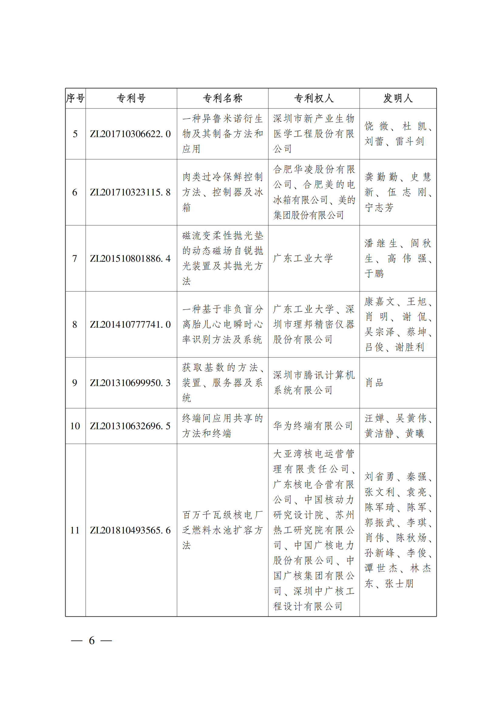 第二十三屆中國(guó)專利獎(jiǎng)嘉獎(jiǎng)和第九屆廣東專利獎(jiǎng)獲獎(jiǎng)名單