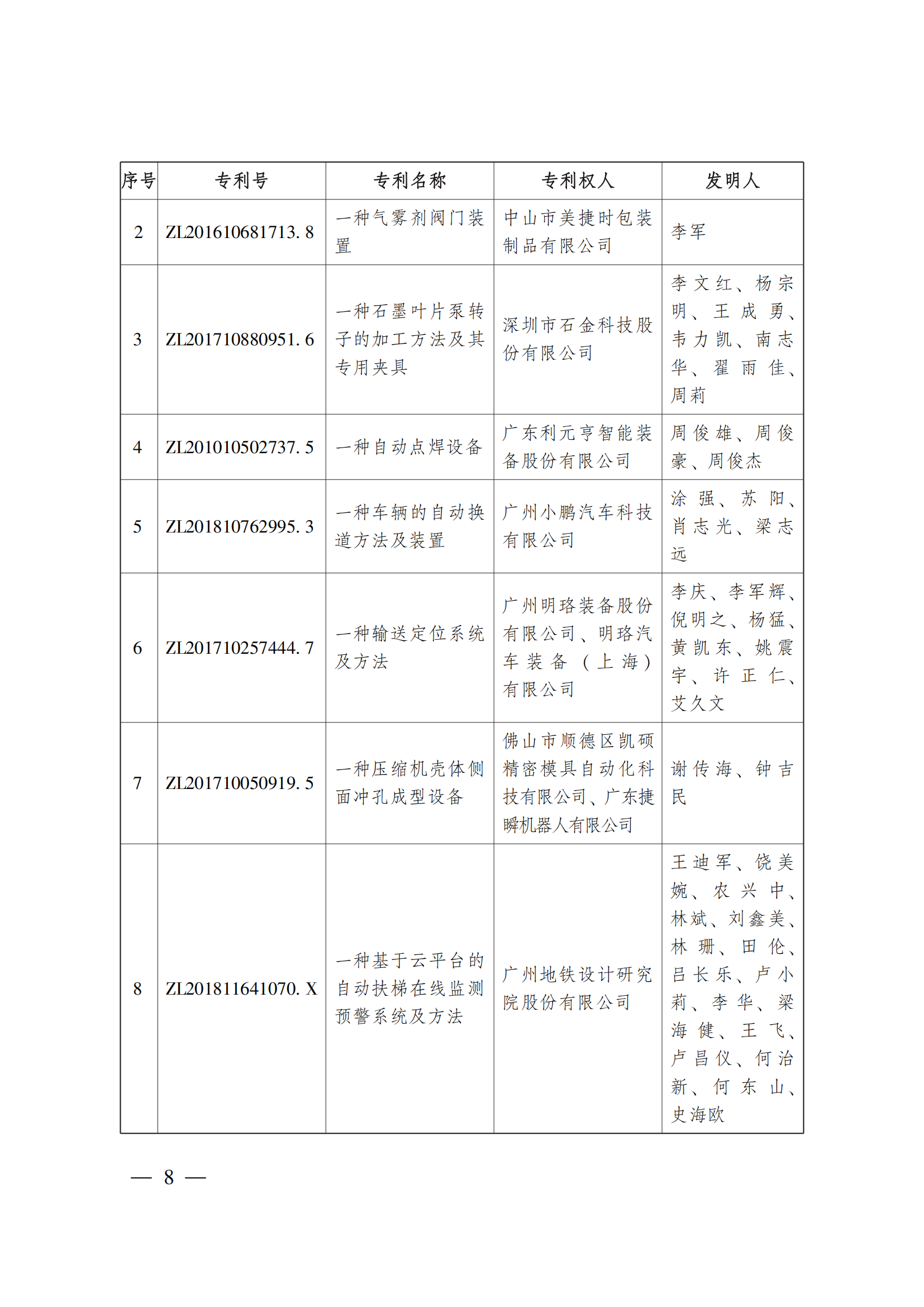 第二十三屆中國(guó)專利獎(jiǎng)嘉獎(jiǎng)和第九屆廣東專利獎(jiǎng)獲獎(jiǎng)名單