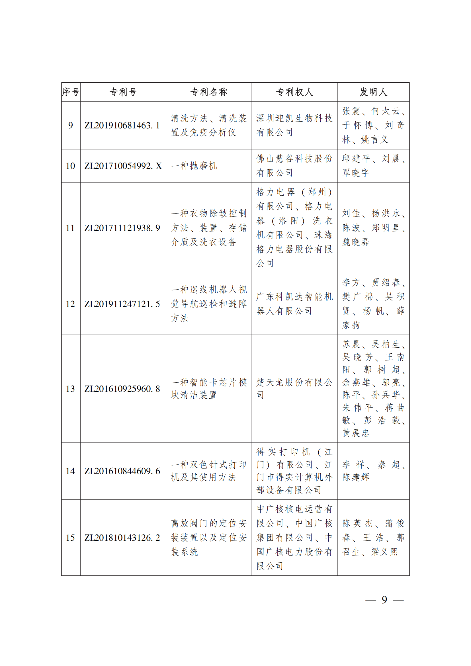 第二十三屆中國(guó)專利獎(jiǎng)嘉獎(jiǎng)和第九屆廣東專利獎(jiǎng)獲獎(jiǎng)名單