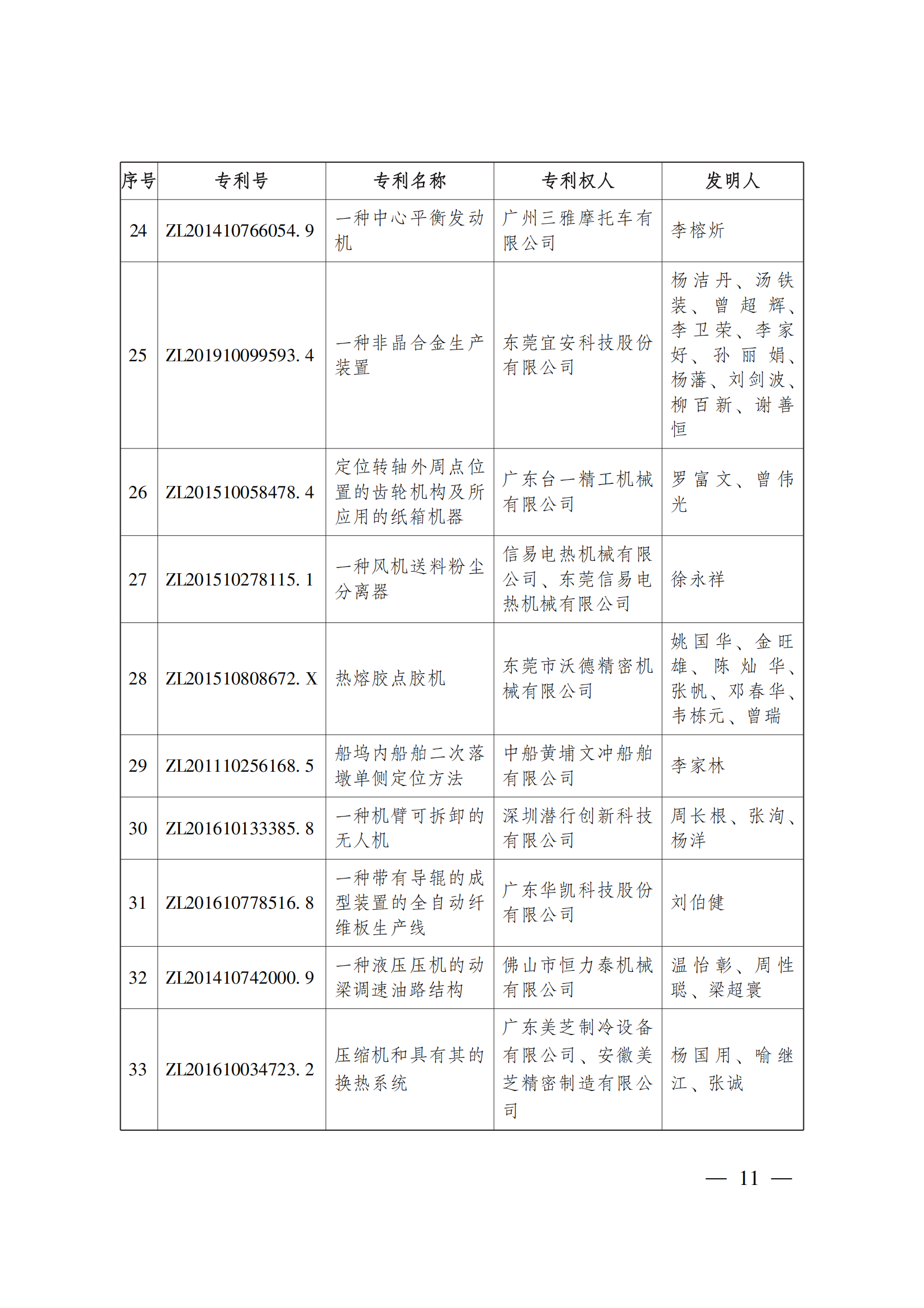 第二十三屆中國(guó)專利獎(jiǎng)嘉獎(jiǎng)和第九屆廣東專利獎(jiǎng)獲獎(jiǎng)名單