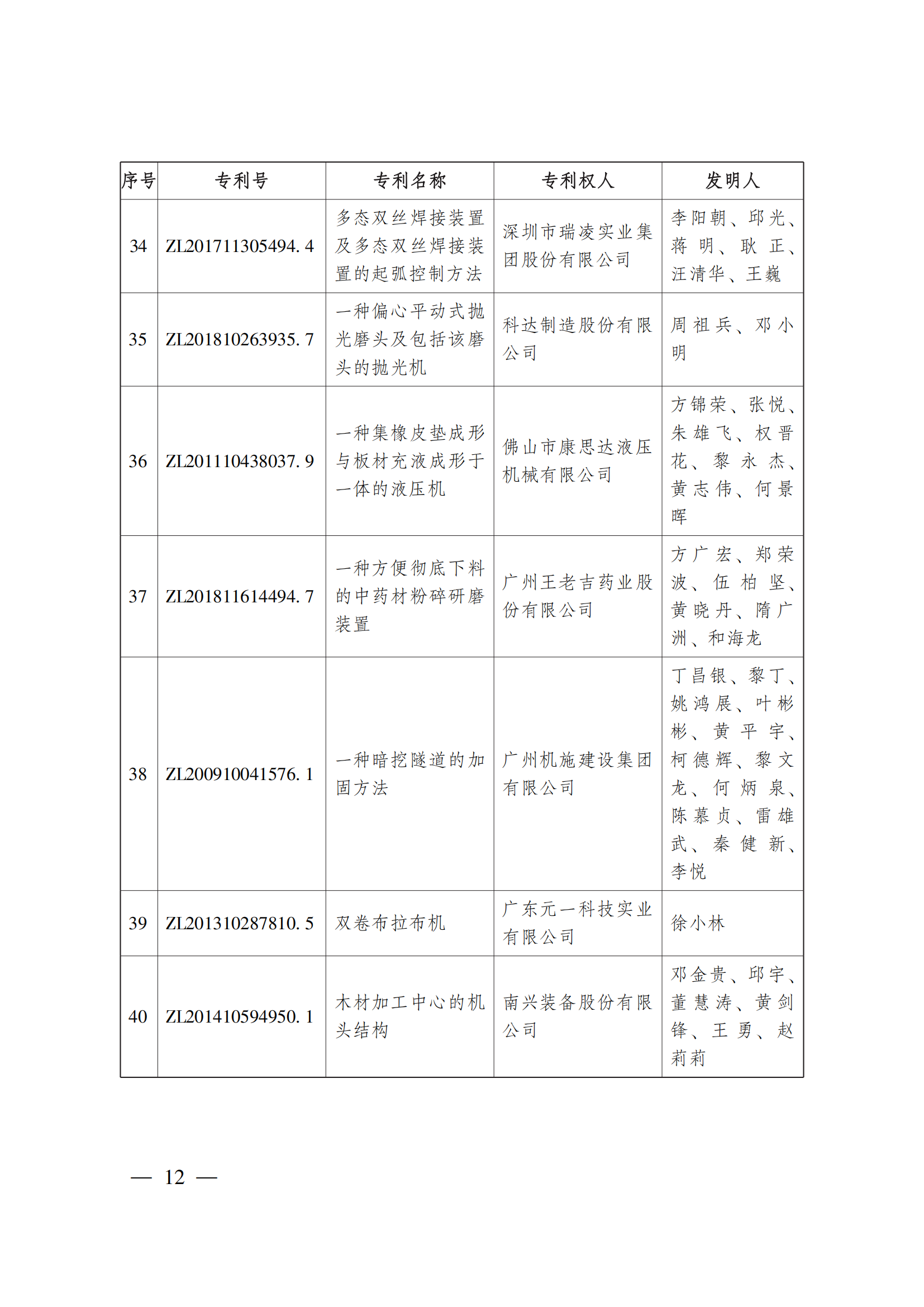 第二十三屆中國(guó)專利獎(jiǎng)嘉獎(jiǎng)和第九屆廣東專利獎(jiǎng)獲獎(jiǎng)名單