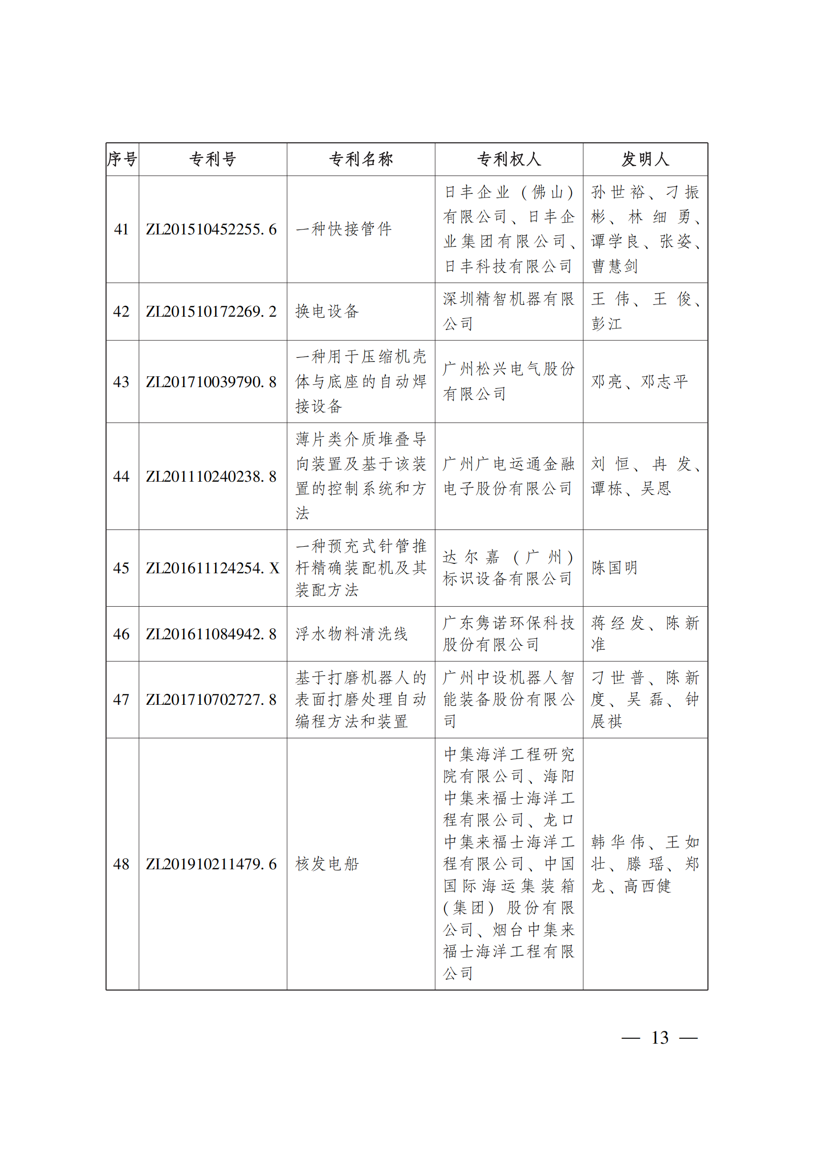 第二十三屆中國(guó)專利獎(jiǎng)嘉獎(jiǎng)和第九屆廣東專利獎(jiǎng)獲獎(jiǎng)名單