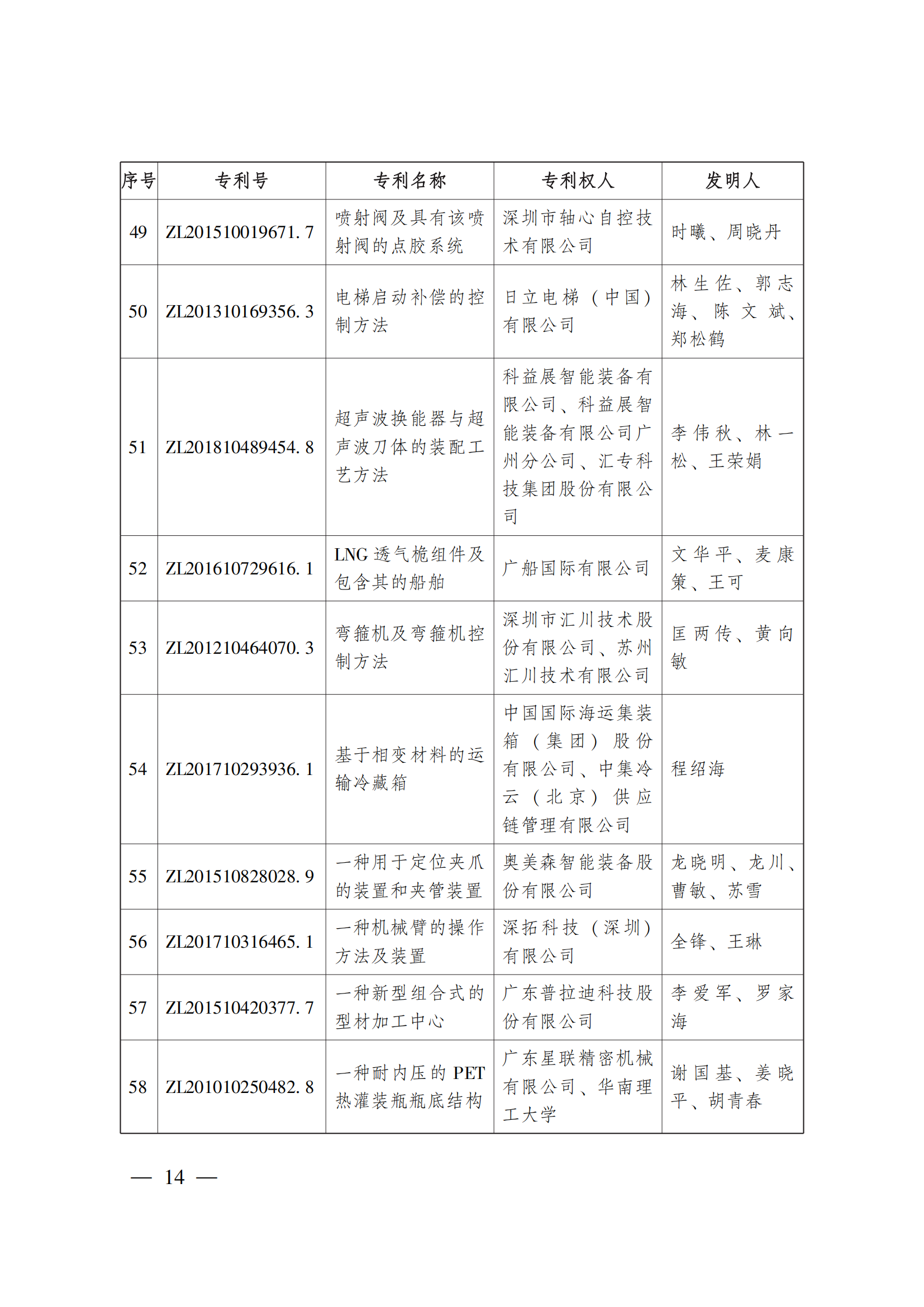 第二十三屆中國(guó)專利獎(jiǎng)嘉獎(jiǎng)和第九屆廣東專利獎(jiǎng)獲獎(jiǎng)名單