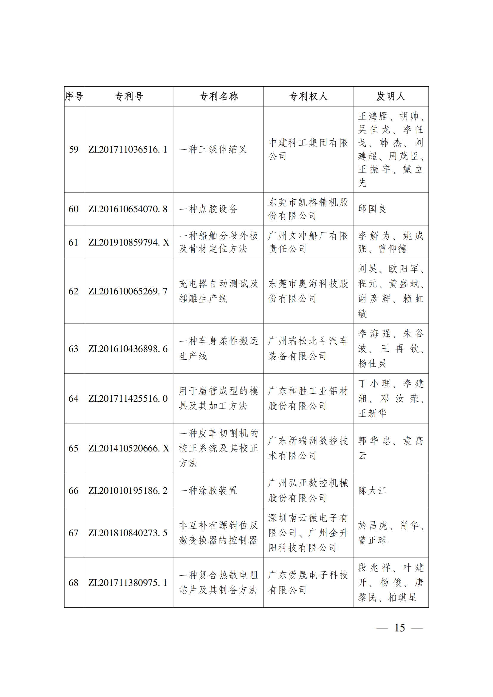 第二十三屆中國(guó)專利獎(jiǎng)嘉獎(jiǎng)和第九屆廣東專利獎(jiǎng)獲獎(jiǎng)名單