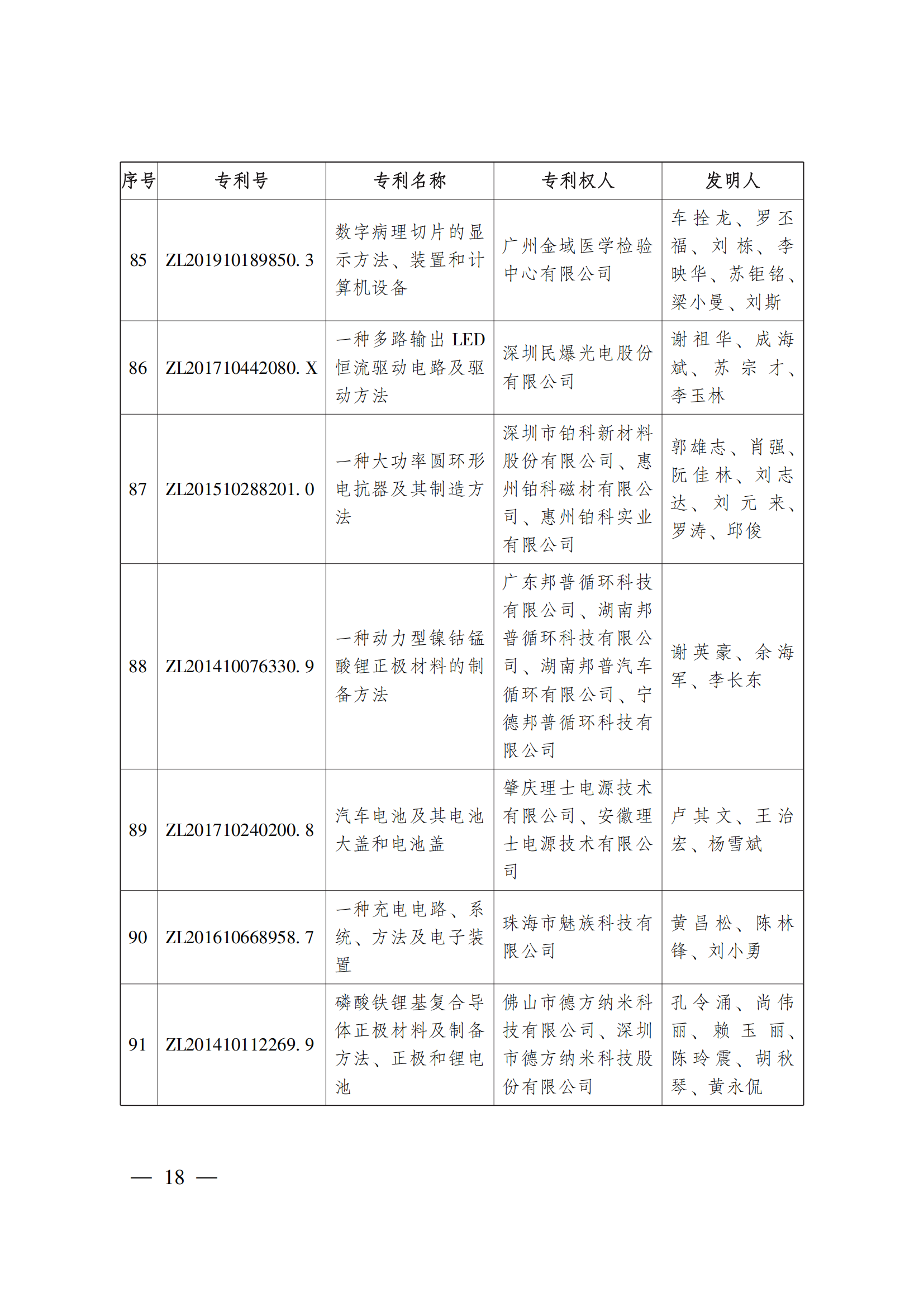 第二十三屆中國(guó)專利獎(jiǎng)嘉獎(jiǎng)和第九屆廣東專利獎(jiǎng)獲獎(jiǎng)名單