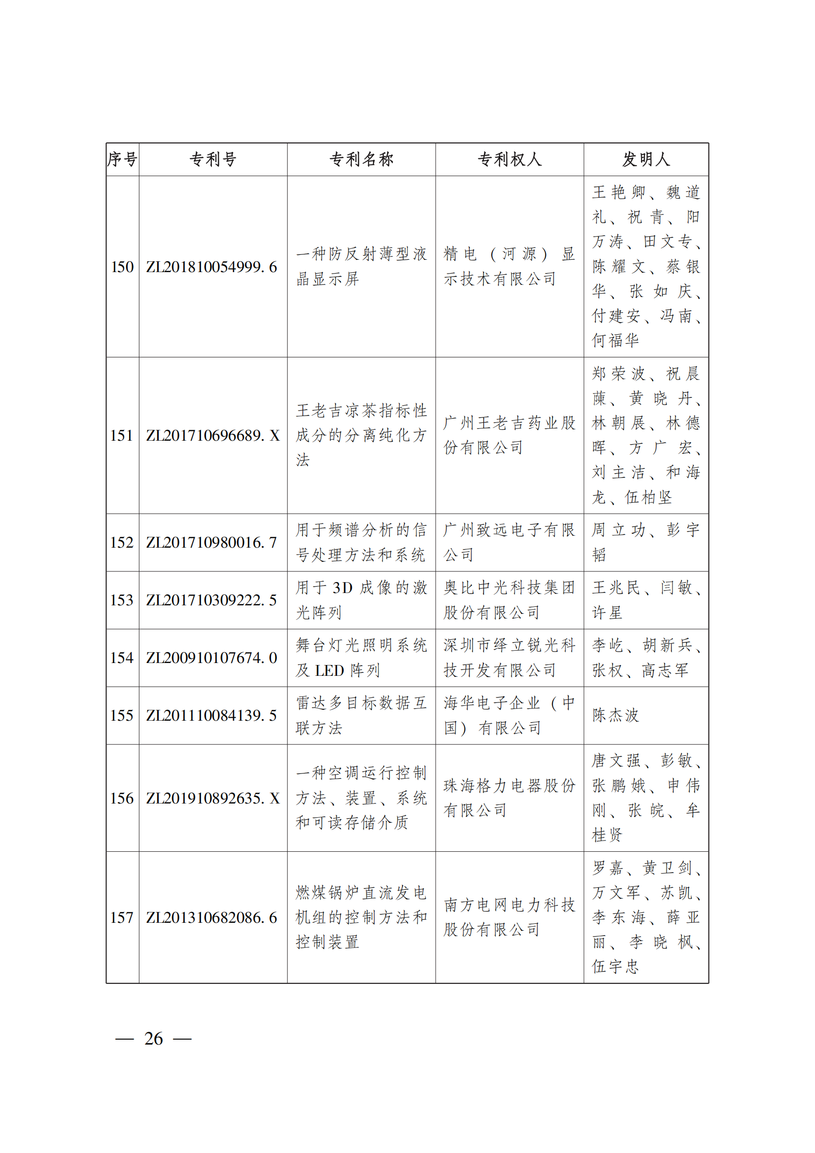 第二十三屆中國(guó)專利獎(jiǎng)嘉獎(jiǎng)和第九屆廣東專利獎(jiǎng)獲獎(jiǎng)名單