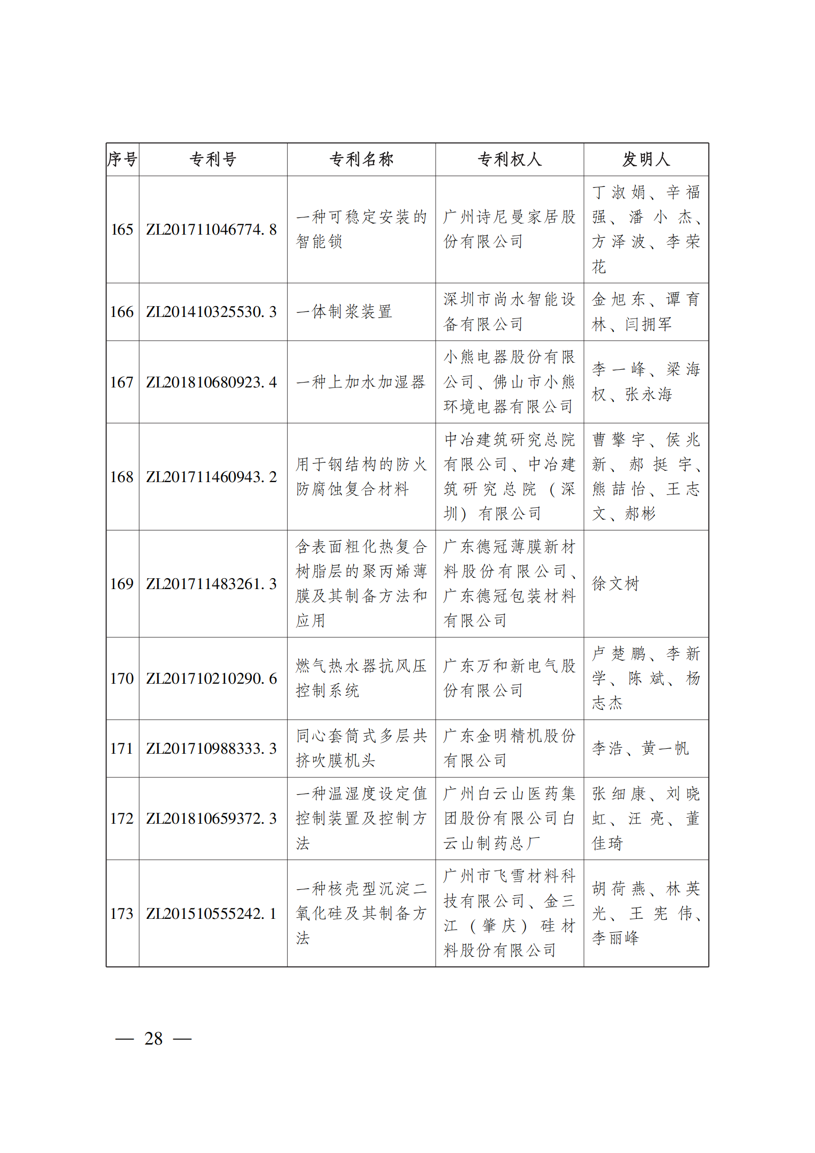 第二十三屆中國(guó)專利獎(jiǎng)嘉獎(jiǎng)和第九屆廣東專利獎(jiǎng)獲獎(jiǎng)名單