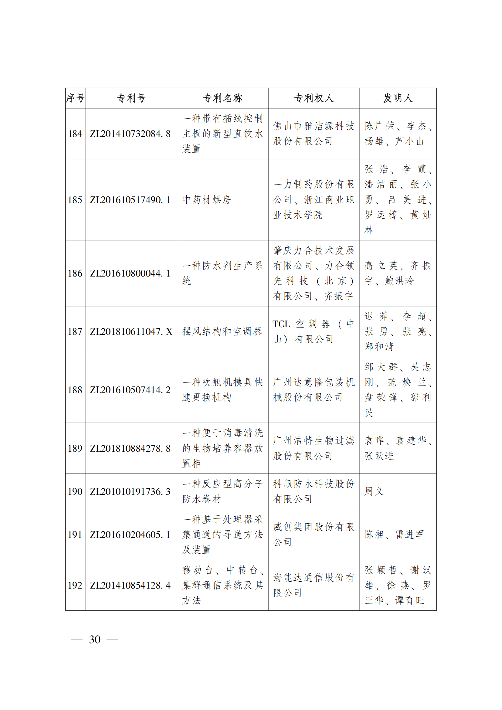 第二十三屆中國(guó)專利獎(jiǎng)嘉獎(jiǎng)和第九屆廣東專利獎(jiǎng)獲獎(jiǎng)名單