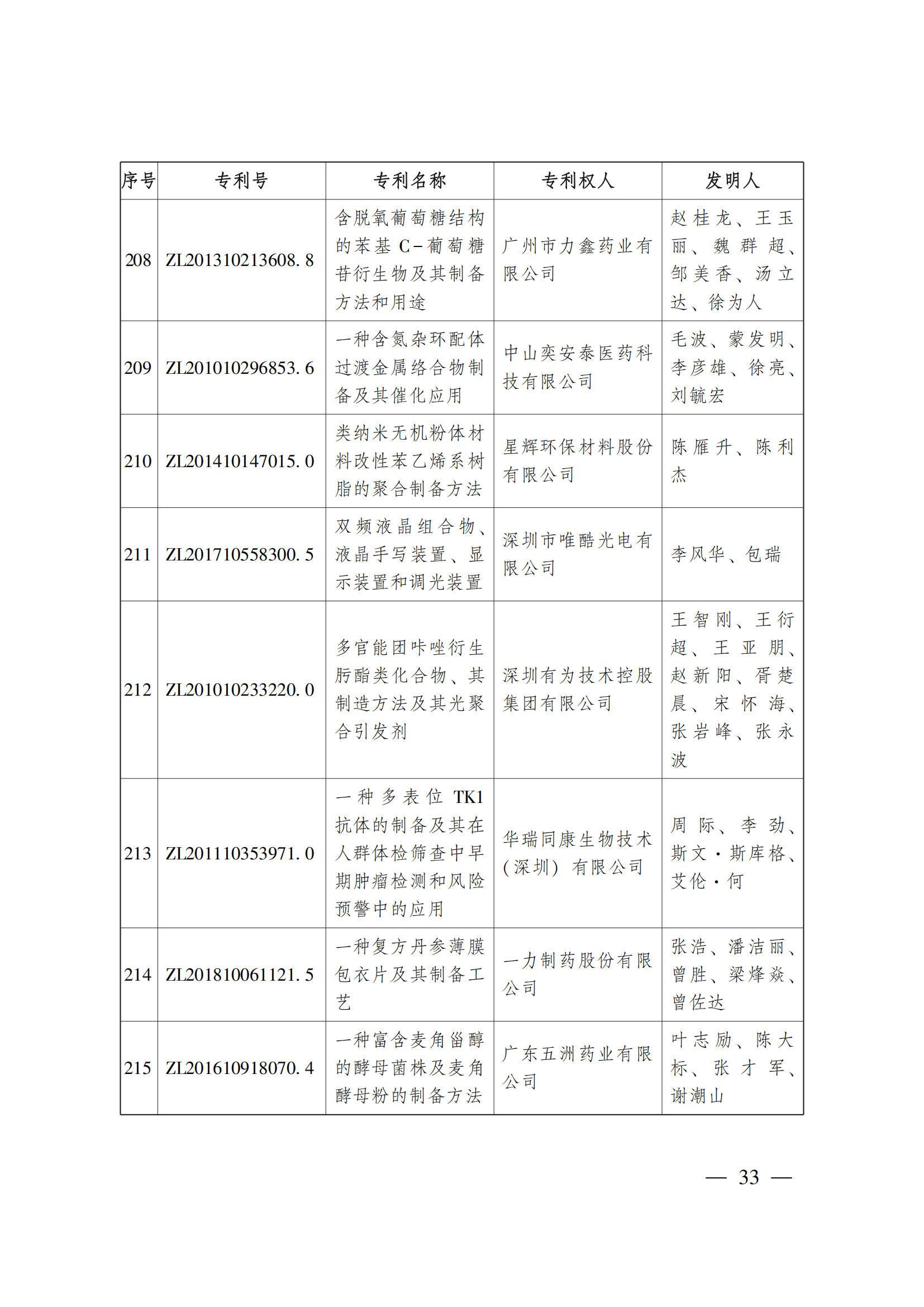 第二十三屆中國(guó)專利獎(jiǎng)嘉獎(jiǎng)和第九屆廣東專利獎(jiǎng)獲獎(jiǎng)名單