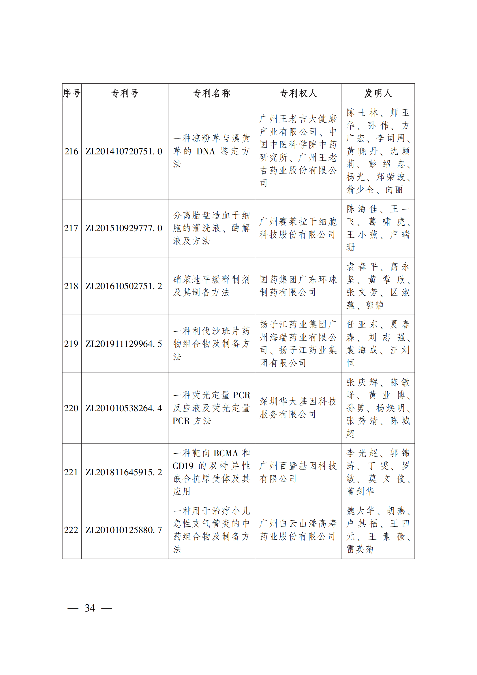 第二十三屆中國(guó)專利獎(jiǎng)嘉獎(jiǎng)和第九屆廣東專利獎(jiǎng)獲獎(jiǎng)名單