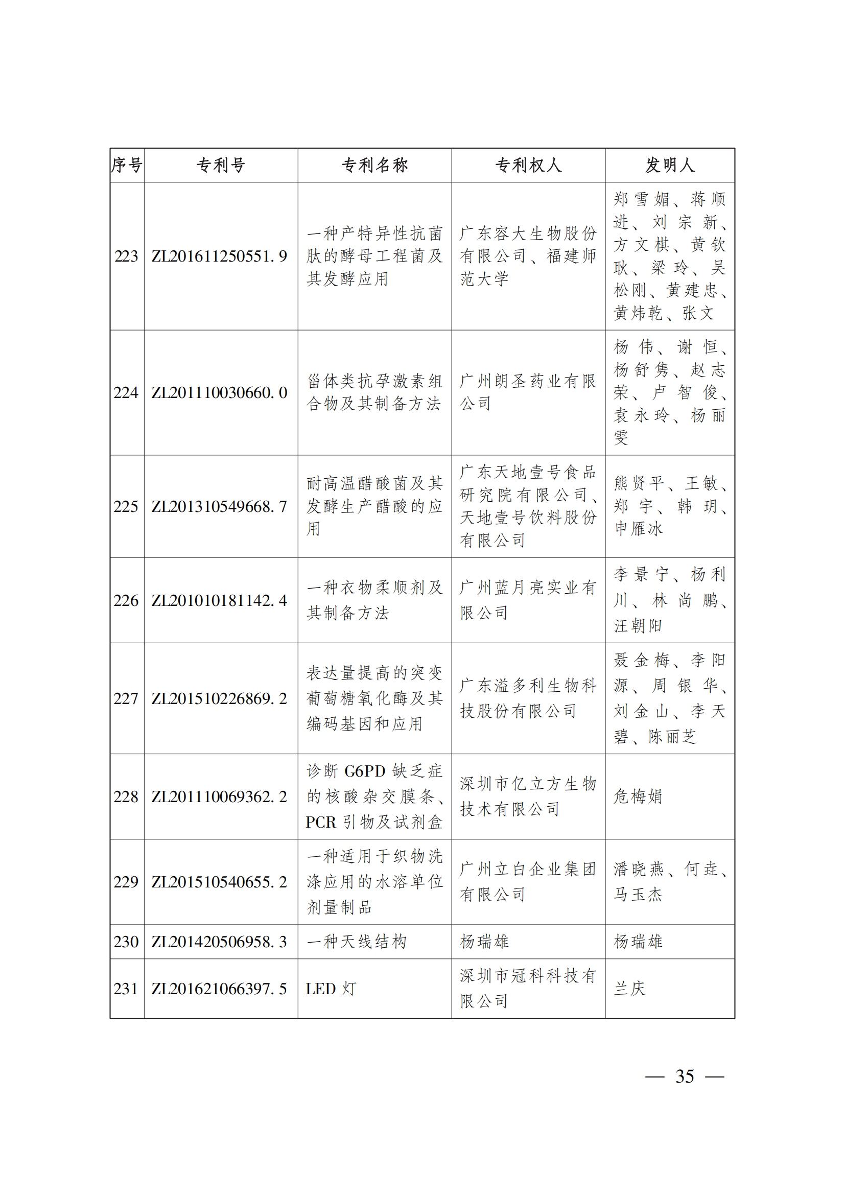 第二十三屆中國(guó)專利獎(jiǎng)嘉獎(jiǎng)和第九屆廣東專利獎(jiǎng)獲獎(jiǎng)名單