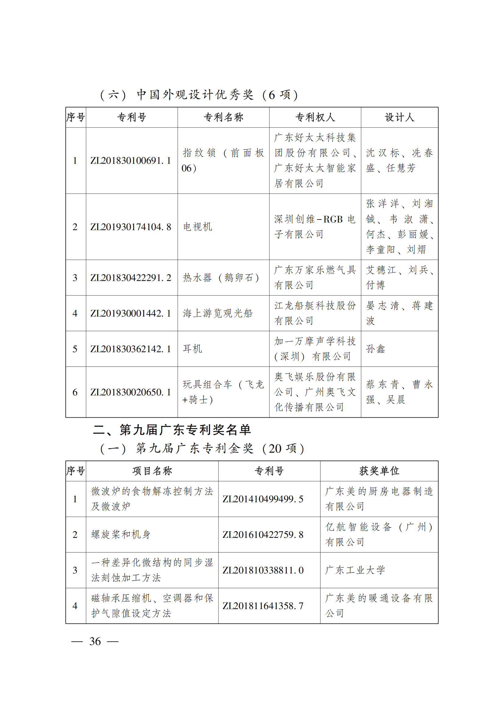 第二十三屆中國(guó)專利獎(jiǎng)嘉獎(jiǎng)和第九屆廣東專利獎(jiǎng)獲獎(jiǎng)名單