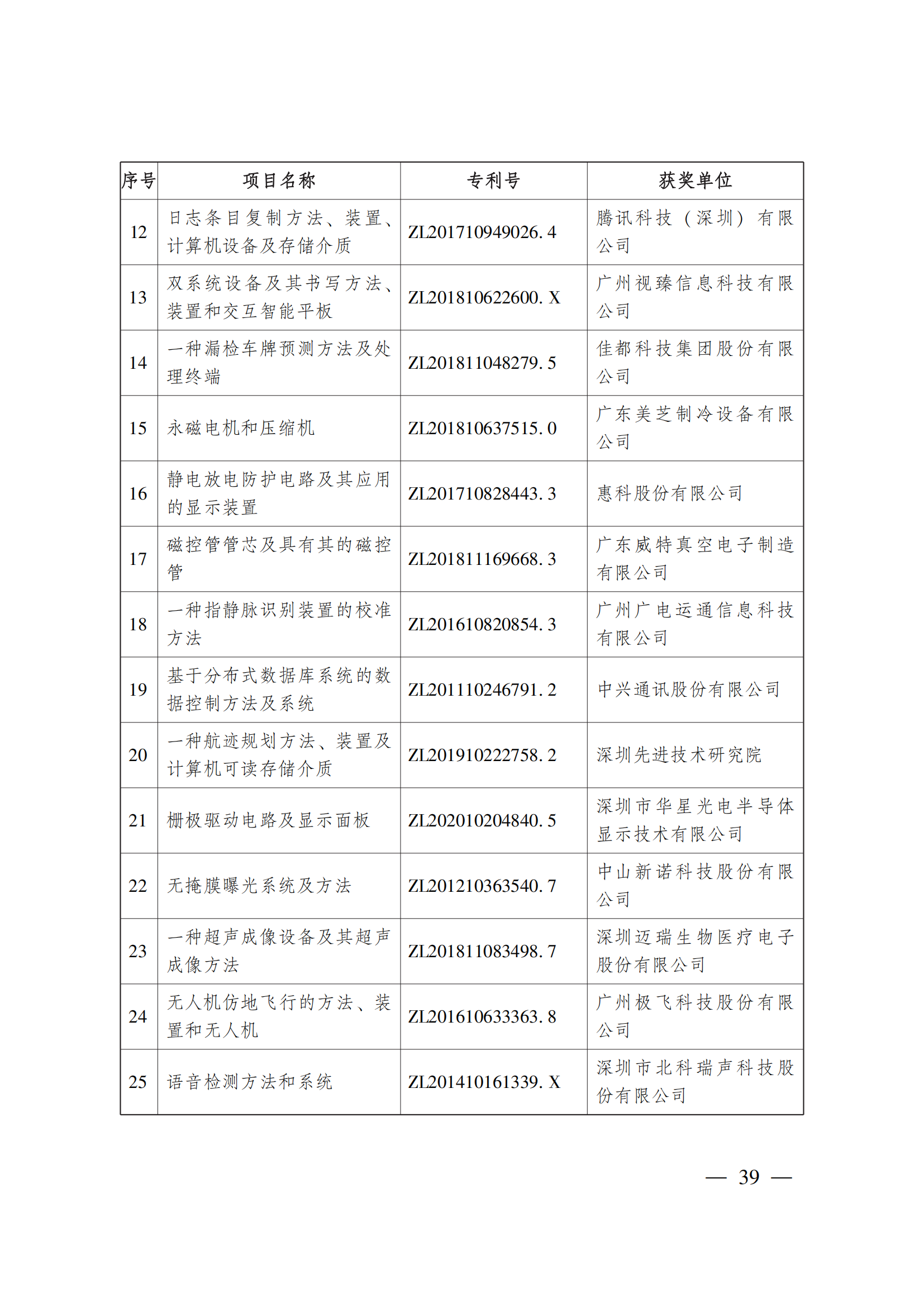 第二十三屆中國(guó)專利獎(jiǎng)嘉獎(jiǎng)和第九屆廣東專利獎(jiǎng)獲獎(jiǎng)名單