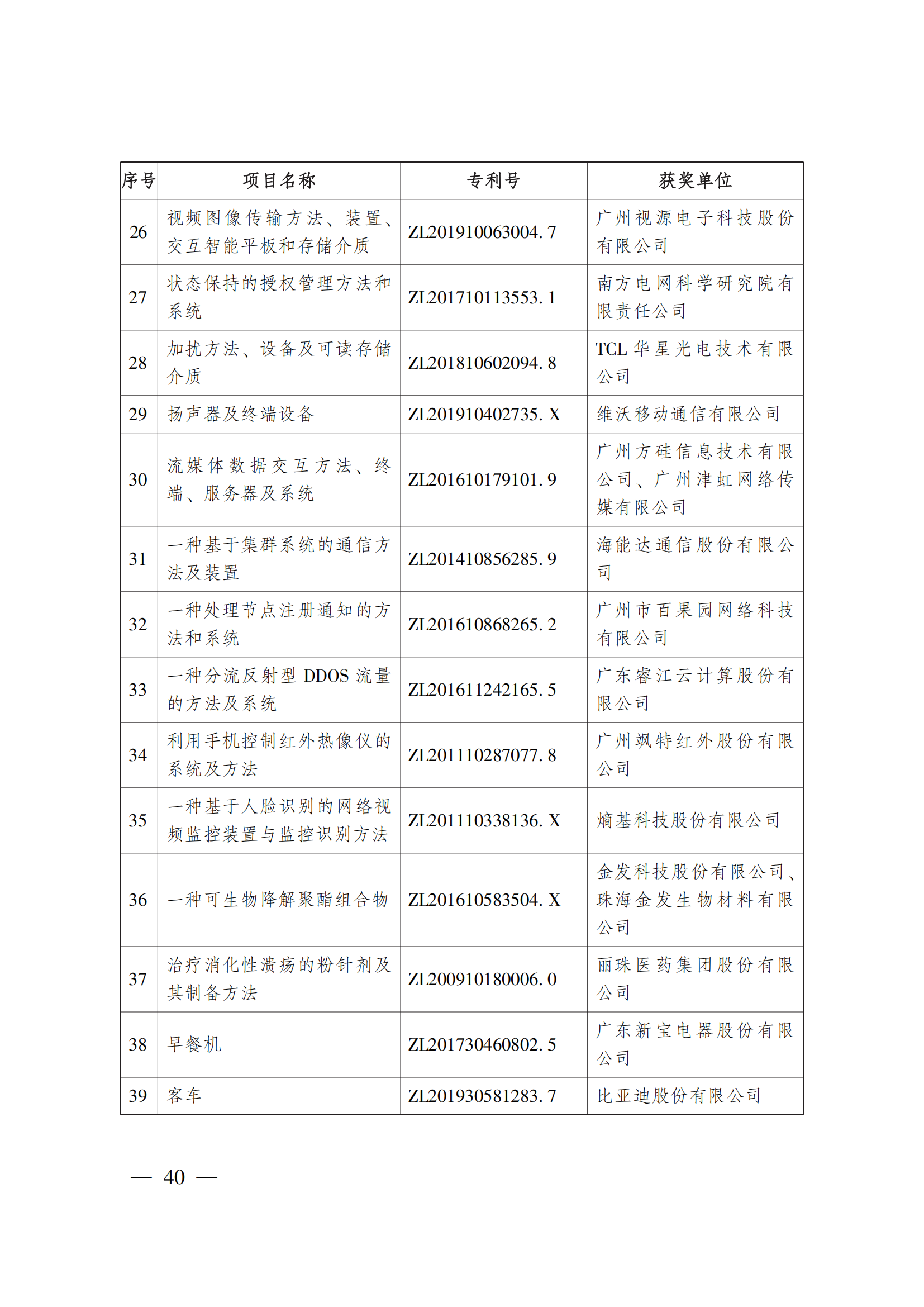 第二十三屆中國(guó)專利獎(jiǎng)嘉獎(jiǎng)和第九屆廣東專利獎(jiǎng)獲獎(jiǎng)名單