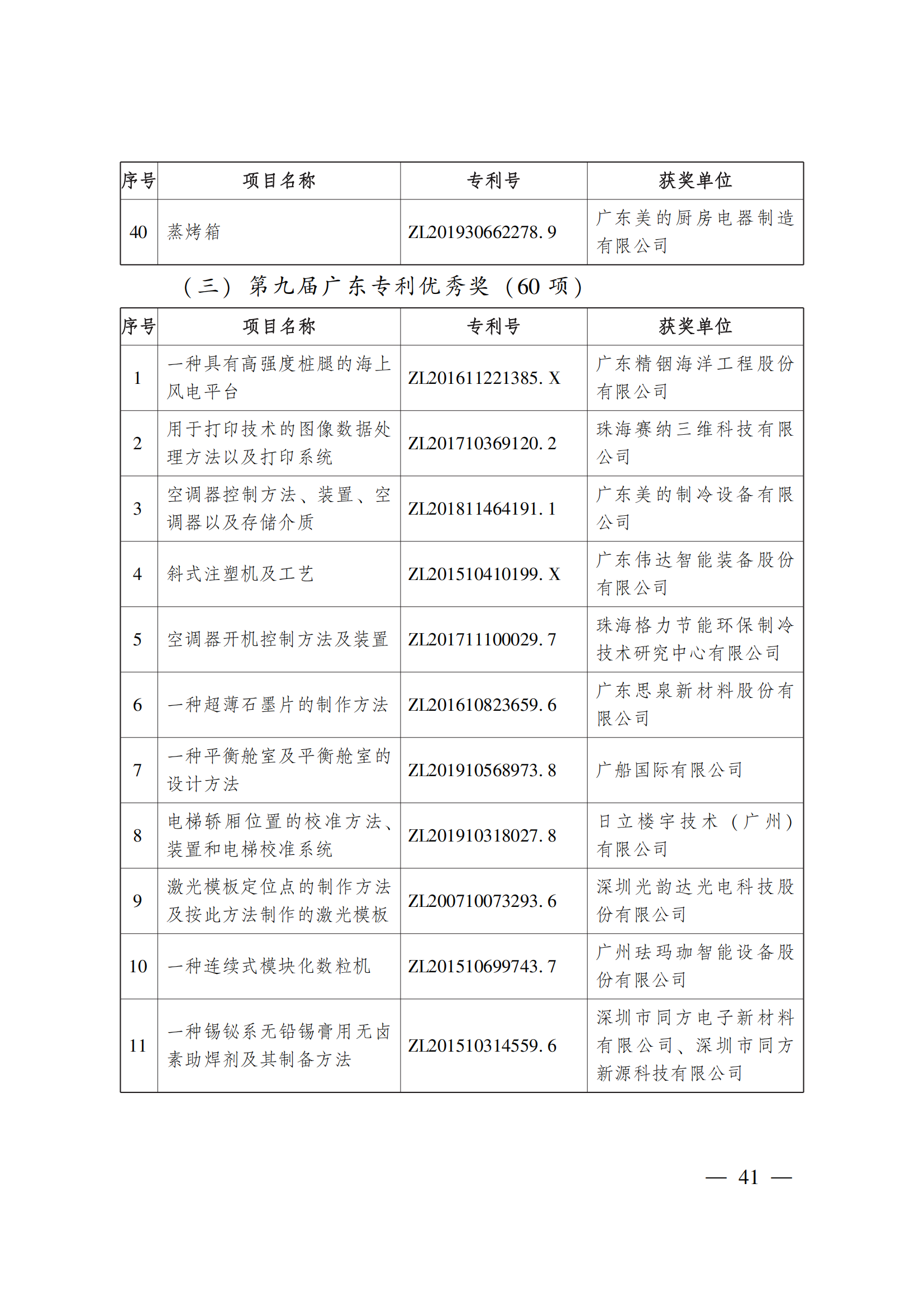 第二十三屆中國(guó)專利獎(jiǎng)嘉獎(jiǎng)和第九屆廣東專利獎(jiǎng)獲獎(jiǎng)名單