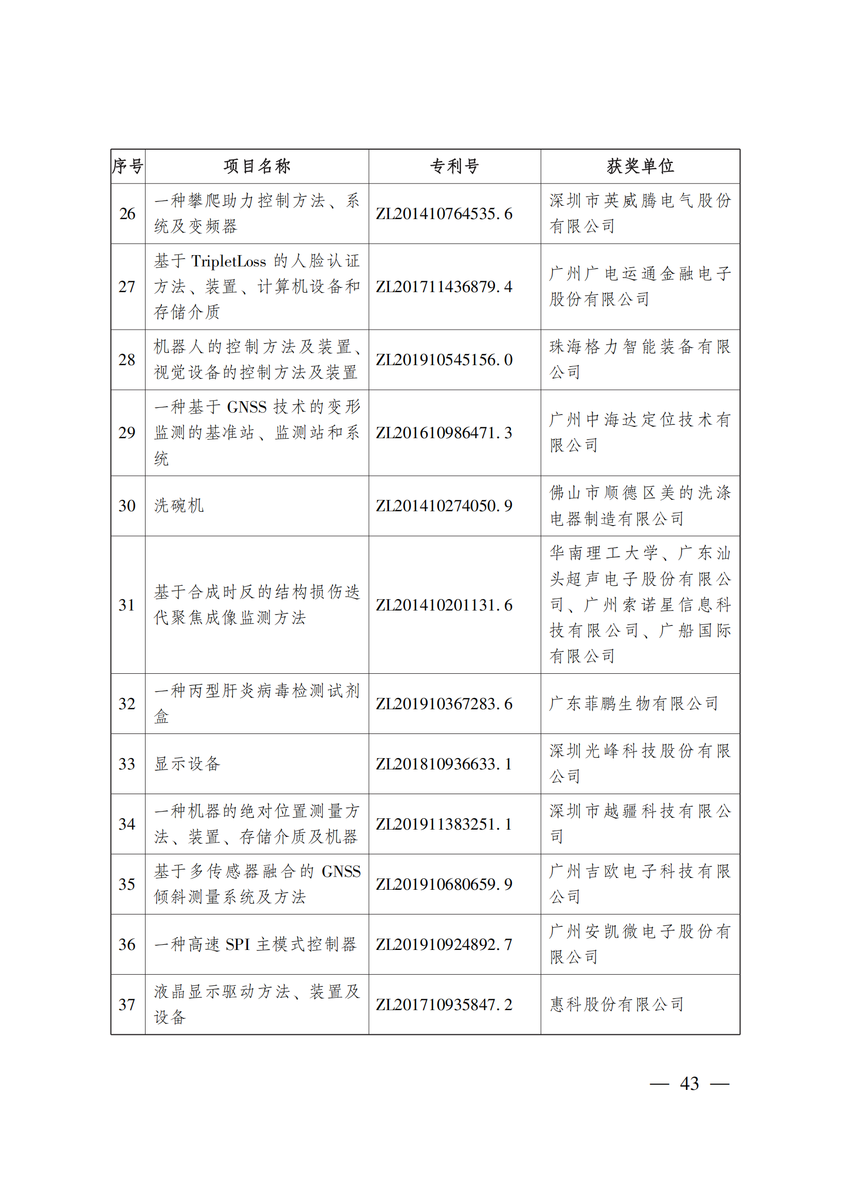 第二十三屆中國(guó)專利獎(jiǎng)嘉獎(jiǎng)和第九屆廣東專利獎(jiǎng)獲獎(jiǎng)名單