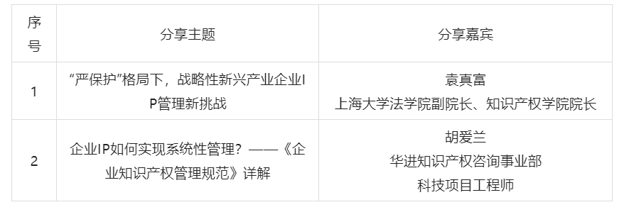 收藏！一文看完這些IP系列課