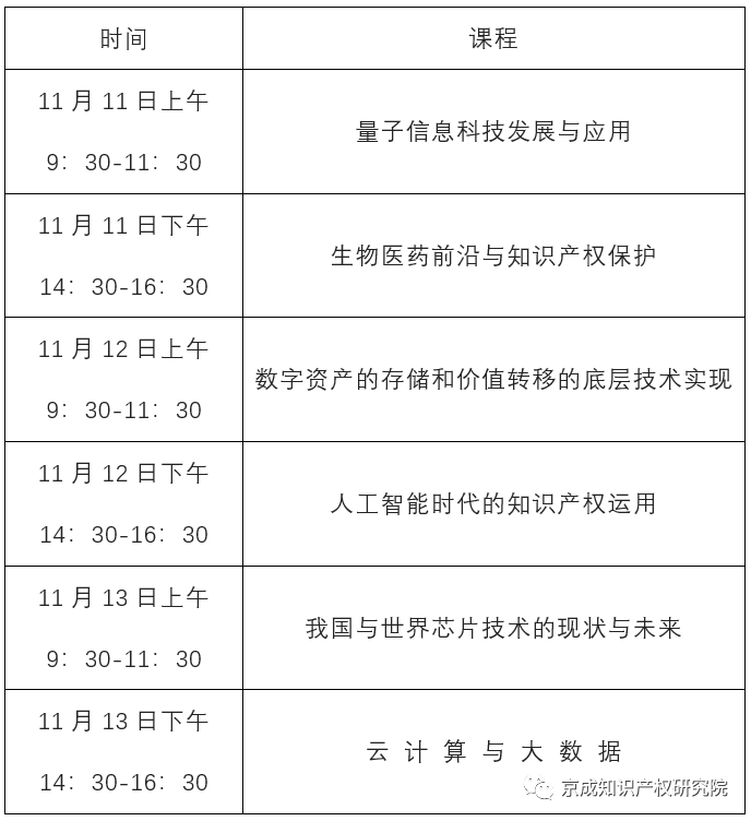 報名倒計時！人力資源社會保障部“前沿科技與知識產(chǎn)權高級研修班”來啦！