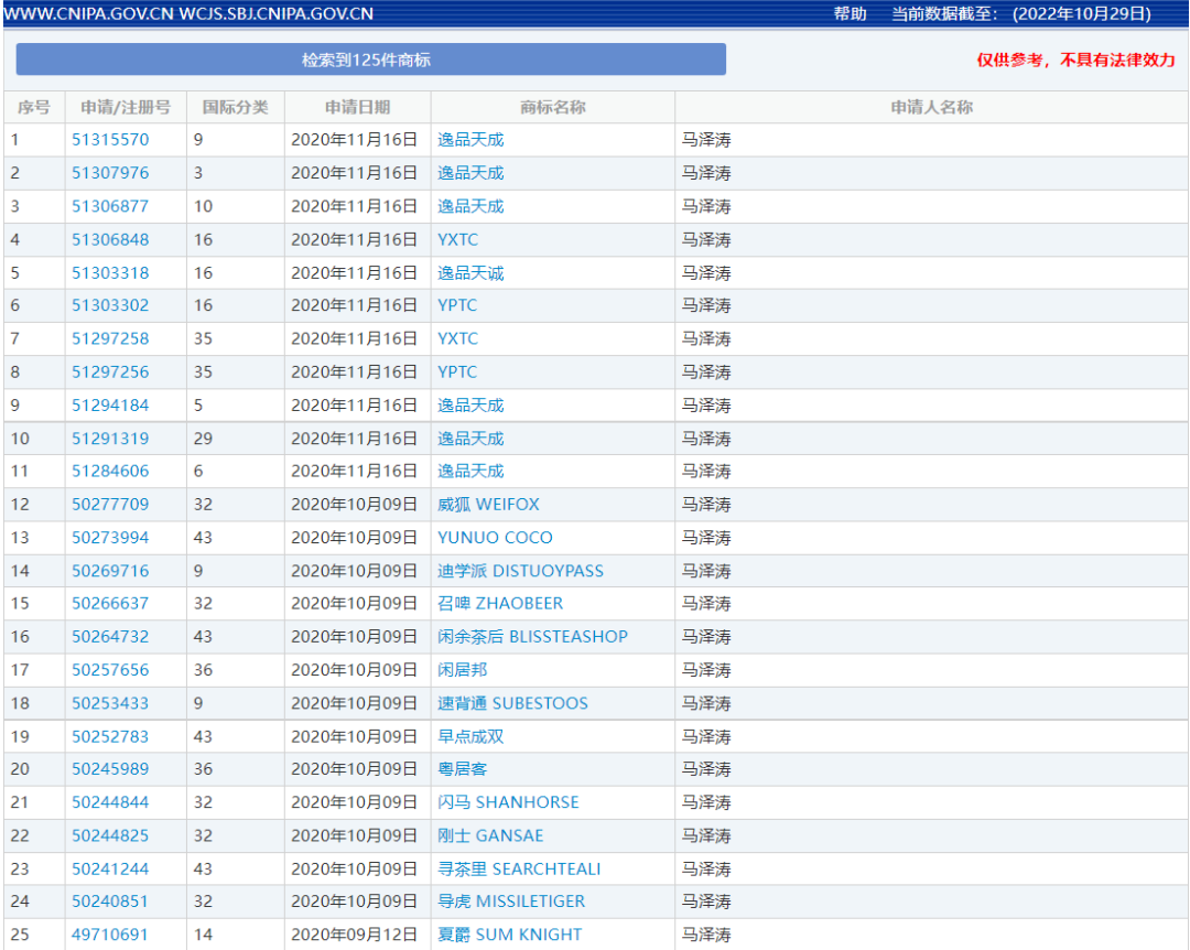 #晨報(bào)#一審判賠7917萬，最高法開審“拉菲莊園”被訴商標(biāo)侵權(quán)案；國家知識產(chǎn)權(quán)局新版英文網(wǎng)站上線運(yùn)行