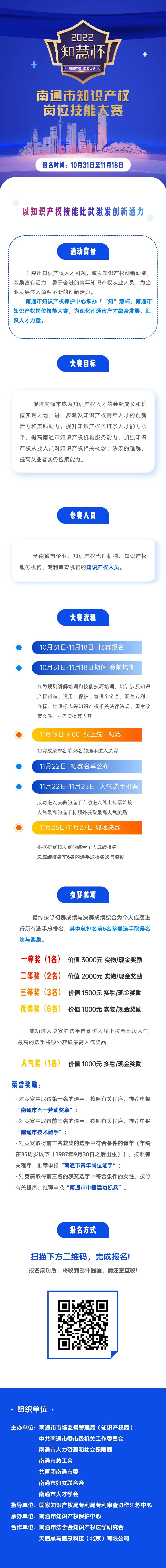 賽事報名通道正式開啟！南通市知識產(chǎn)權(quán)崗位技能大賽等你來戰(zhàn)！
