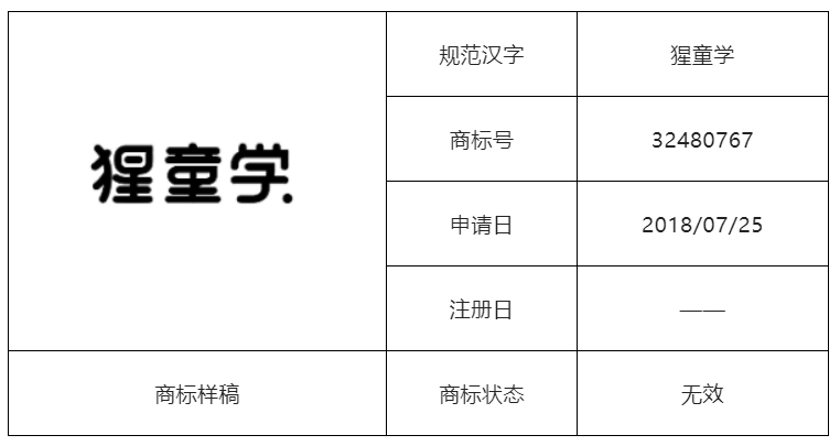 結(jié)合案例淺析構(gòu)成不規(guī)范漢字商標的幾種情況