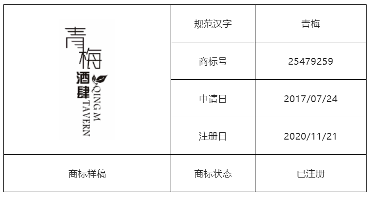 結(jié)合案例淺析構(gòu)成不規(guī)范漢字商標的幾種情況