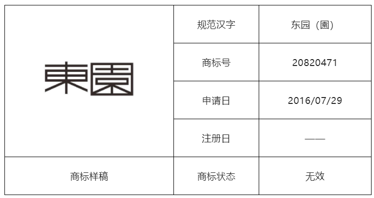 結(jié)合案例淺析構(gòu)成不規(guī)范漢字商標的幾種情況