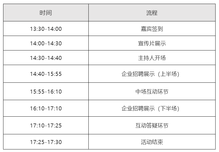 周四下午14:00直播！中新廣州知識城首屆“五校聯(lián)動 職鏈未來”直播帶崗校招活動邀您觀看！