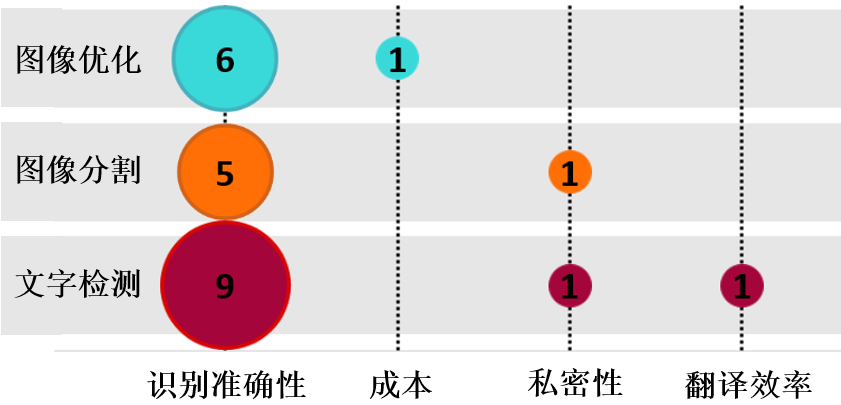 探析微信“圖片大爆炸”背后的圖片文字提取技術(shù)和相關(guān)專利  ?