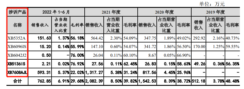 賽芯電子闖IPO：多起未決知識產(chǎn)權(quán)訴訟，索賠超1.15億