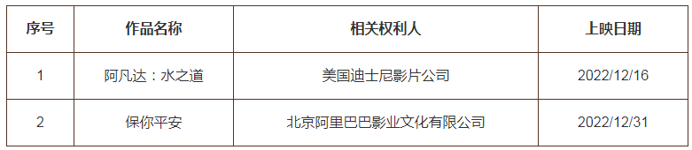 #晨報(bào)#博泰、上汽通用五菱與騰訊知識(shí)產(chǎn)權(quán)糾紛案達(dá)成和解；阿根廷奪冠！“球王梅西”商標(biāo)申請(qǐng)被駁回