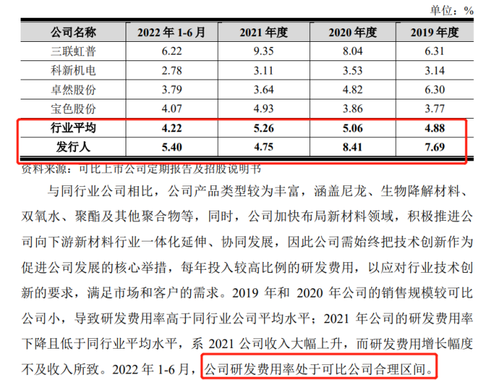 惠通科技IPO：兩起專利糾紛索賠破億元？