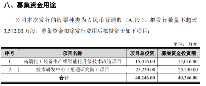 惠通科技IPO：兩起專利糾紛索賠破億元？