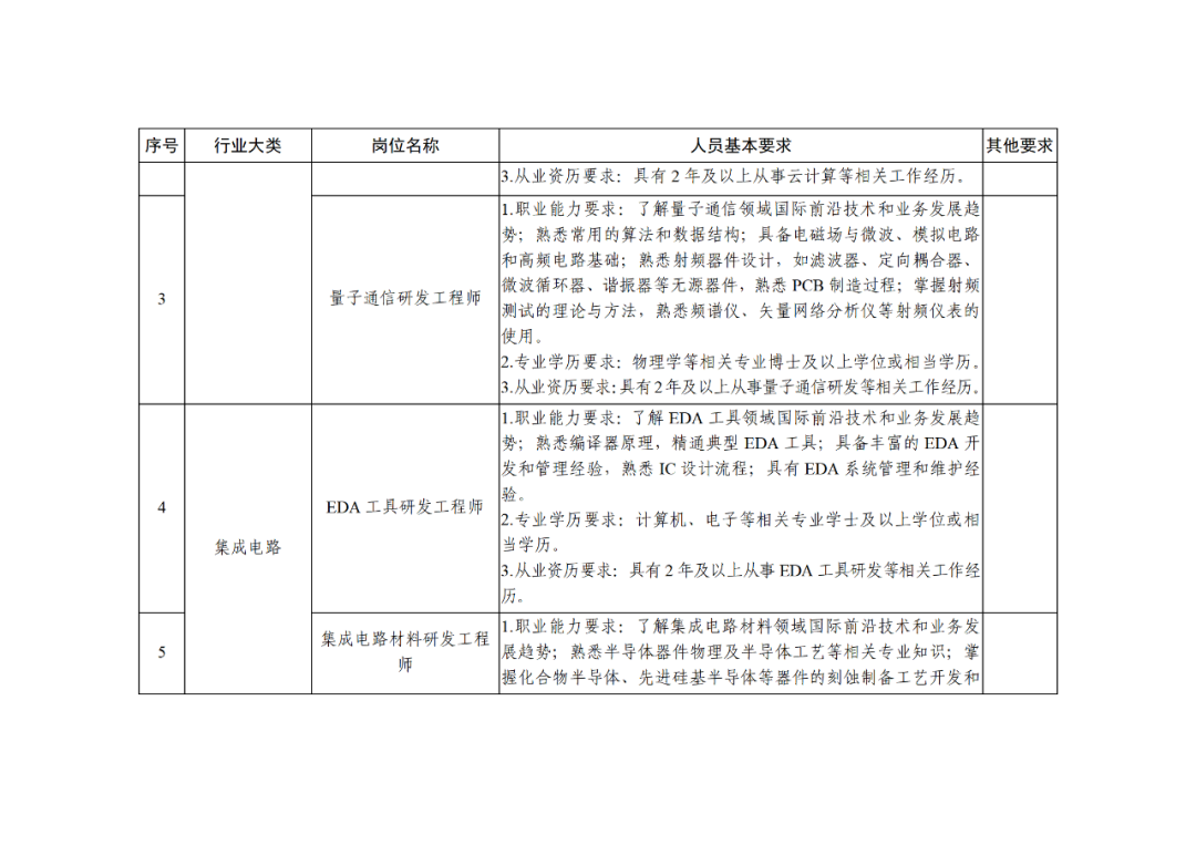 科技部：知識(shí)產(chǎn)權(quán)服務(wù)專家被列為北京市外籍“急需緊缺”人才！