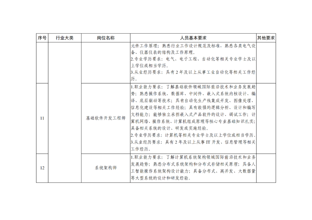 科技部：知識(shí)產(chǎn)權(quán)服務(wù)專家被列為北京市外籍“急需緊缺”人才！