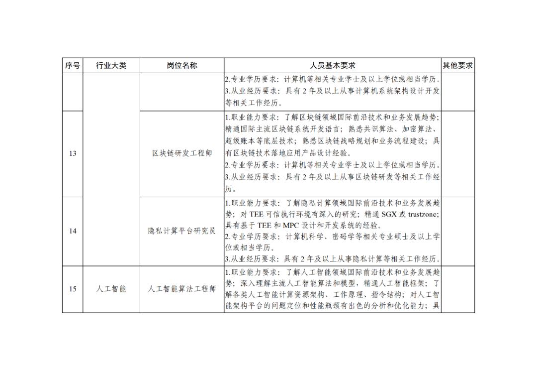 科技部：知識(shí)產(chǎn)權(quán)服務(wù)專家被列為北京市外籍“急需緊缺”人才！