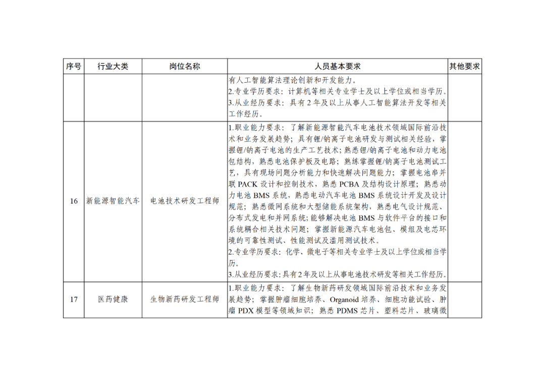 科技部：知識(shí)產(chǎn)權(quán)服務(wù)專家被列為北京市外籍“急需緊缺”人才！