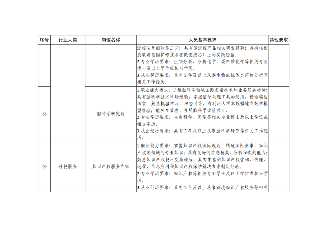 科技部：知識(shí)產(chǎn)權(quán)服務(wù)專家被列為北京市外籍“急需緊缺”人才！