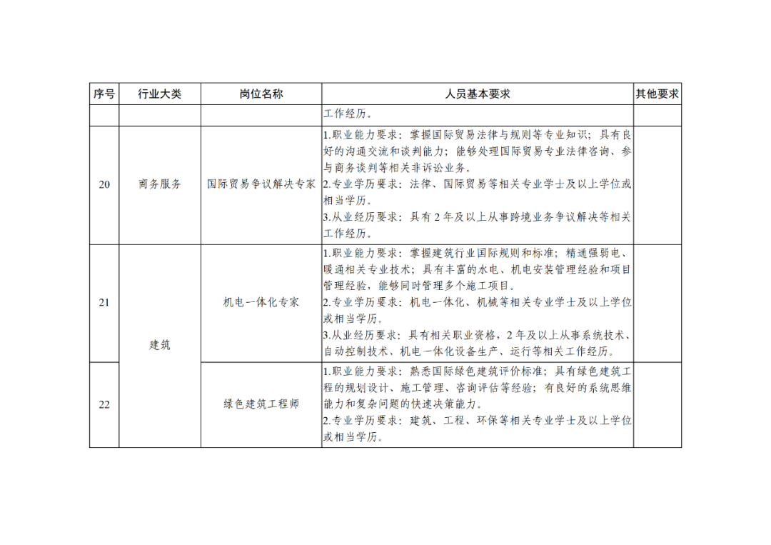 科技部：知識(shí)產(chǎn)權(quán)服務(wù)專家被列為北京市外籍“急需緊缺”人才！