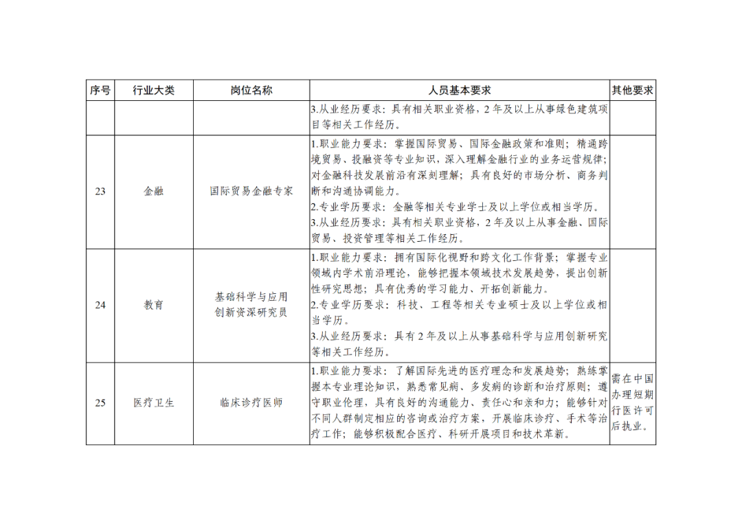 科技部：知識(shí)產(chǎn)權(quán)服務(wù)專家被列為北京市外籍“急需緊缺”人才！